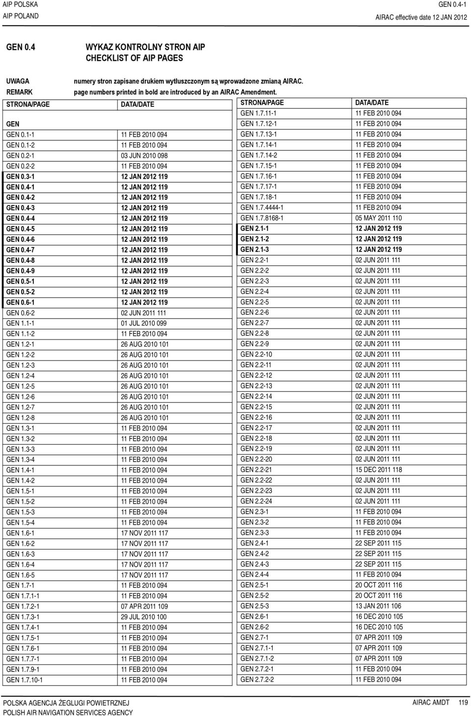 3-1 119 GEN 0.4-1 119 GEN 0.4-2 119 GEN 0.4-3 119 GEN 0.4-4 119 GEN 0.4-5 119 GEN 0.4-6 119 GEN 0.4-7 119 GEN 0.4-8 119 GEN 0.4-9 119 GEN 0.5-1 119 GEN 0.5-2 119 GEN 0.6-1 119 GEN 0.