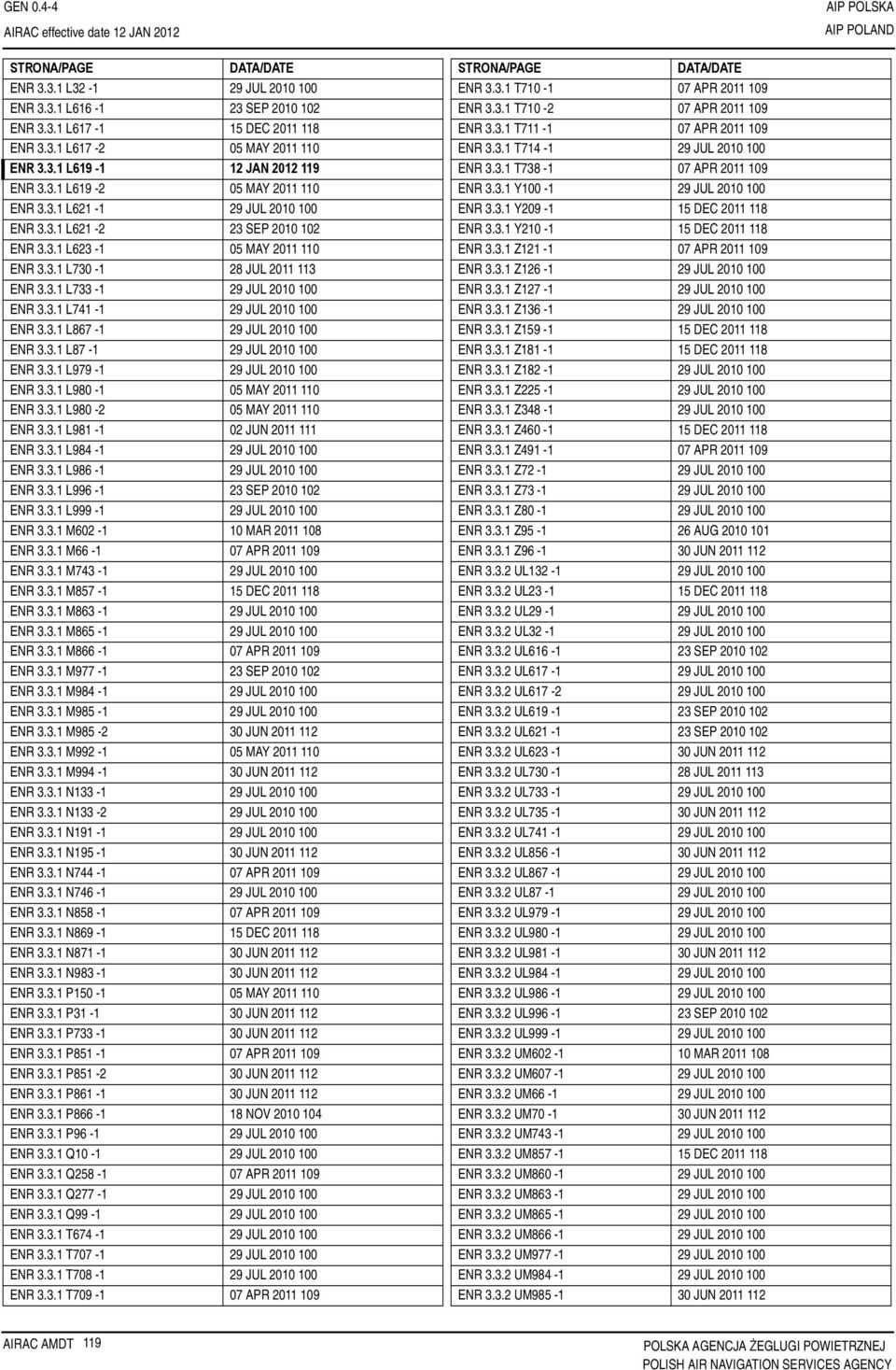 3.1 L867-1 29 JUL 2010 100 ENR 3.3.1 L87-1 29 JUL 2010 100 ENR 3.3.1 L979-1 29 JUL 2010 100 ENR 3.3.1 L980-1 05 MAY 2011 110 ENR 3.3.1 L980-2 05 MAY 2011 110 ENR 3.3.1 L981-1 02 JUN 2011 111 ENR 3.3.1 L984-1 29 JUL 2010 100 ENR 3.