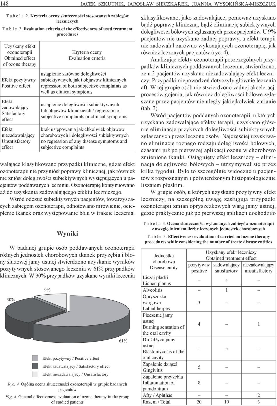 effect Efekt niezadowalający Unsatisfactory effect walające klasyfikowano przypadki kliniczne, gdzie efekt ozonoterapii nie przyniósł poprawy klinicznej, jak również nie zniósł dolegliwości