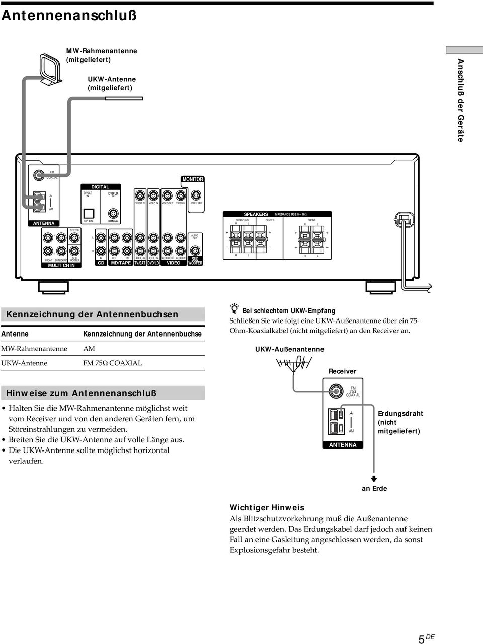 Kennzeichnung der Antennenbuchsen Antenne Kennzeichnung der Antennenbuchse z Bei schlechtem UKW-Empfang Schließen Sie wie folgt eine UKW-Außenantenne über ein 75- Ohm-Koaxialkabel (nicht