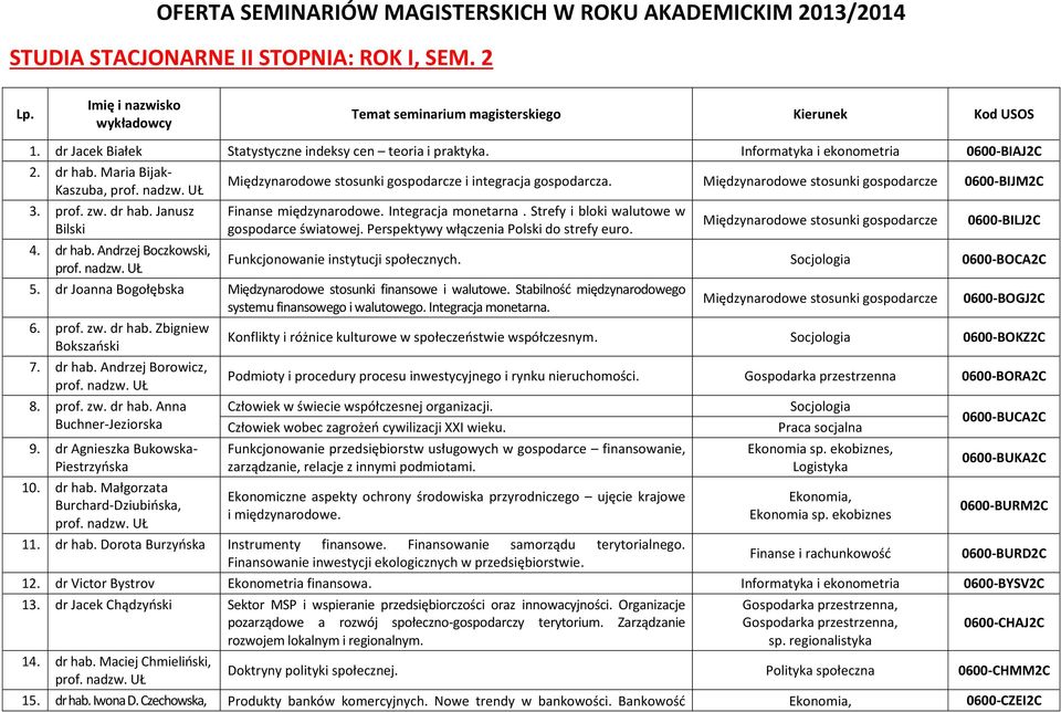 Międzynarodowe stosunki gospodarcze 0600-BIJM2C 3. prof. zw. dr hab. Janusz Bilski Finanse międzynarodowe. Integracja monetarna. Strefy i bloki walutowe w gospodarce światowej.