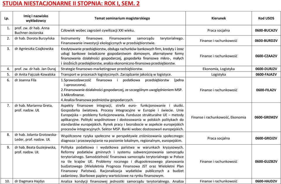 Finansowanie inwestycji ekologicznych w przedsiębiorstwie. 0600-BURD2V 3.