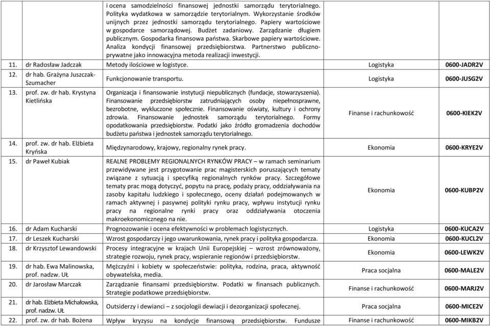 Analiza kondycji finansowej przedsiębiorstwa. Partnerstwo publicznoprywatne jako innowacyjna metoda realizacji inwestycji. 11. dr Radosław Jadczak Metody ilościowe w logistyce. 0600-JADR2V 12. dr hab.