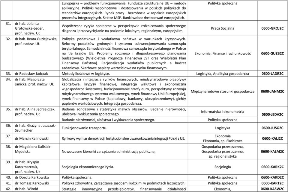 Banki wobec dostosowań europejskich. Współczesne ryzyka społeczne w perspektywie zróżnicowania społecznego: diagnoza i przezwyciężanie na poziomie lokalnym, regionalnym, europejskim.