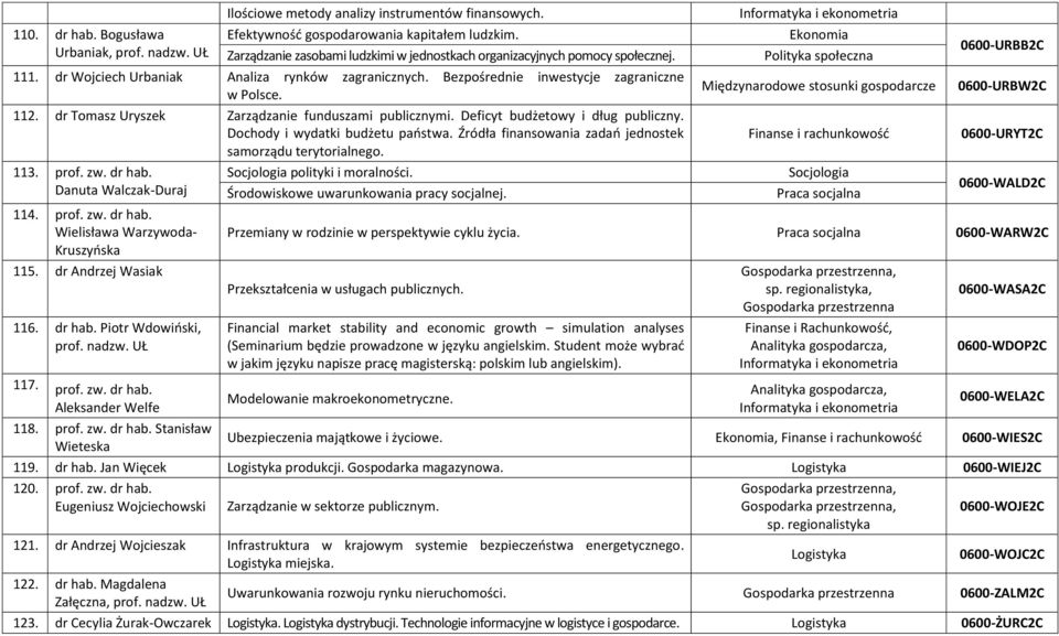 dr Tomasz Uryszek Zarządzanie funduszami publicznymi. Deficyt budżetowy i dług publiczny. Dochody i wydatki budżetu państwa. Źródła finansowania zadań jednostek samorządu terytorialnego. 113. prof.