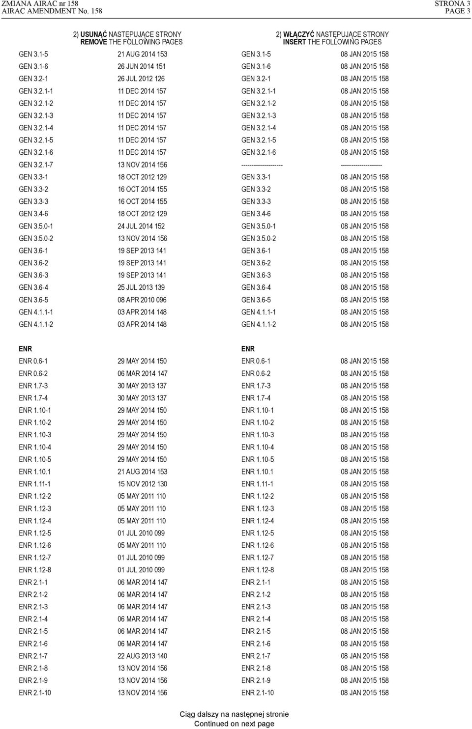 2.1-3 11 DEC 2014 157 GEN 3.2.1-3 158 GEN 3.2.1-4 11 DEC 2014 157 GEN 3.2.1-4 158 GEN 3.2.1-5 11 DEC 2014 157 GEN 3.2.1-5 158 GEN 3.2.1-6 11 DEC 2014 157 GEN 3.2.1-6 158 GEN 3.2.1-7 13 NOV 2014 156 -------------------- -------------------- GEN 3.