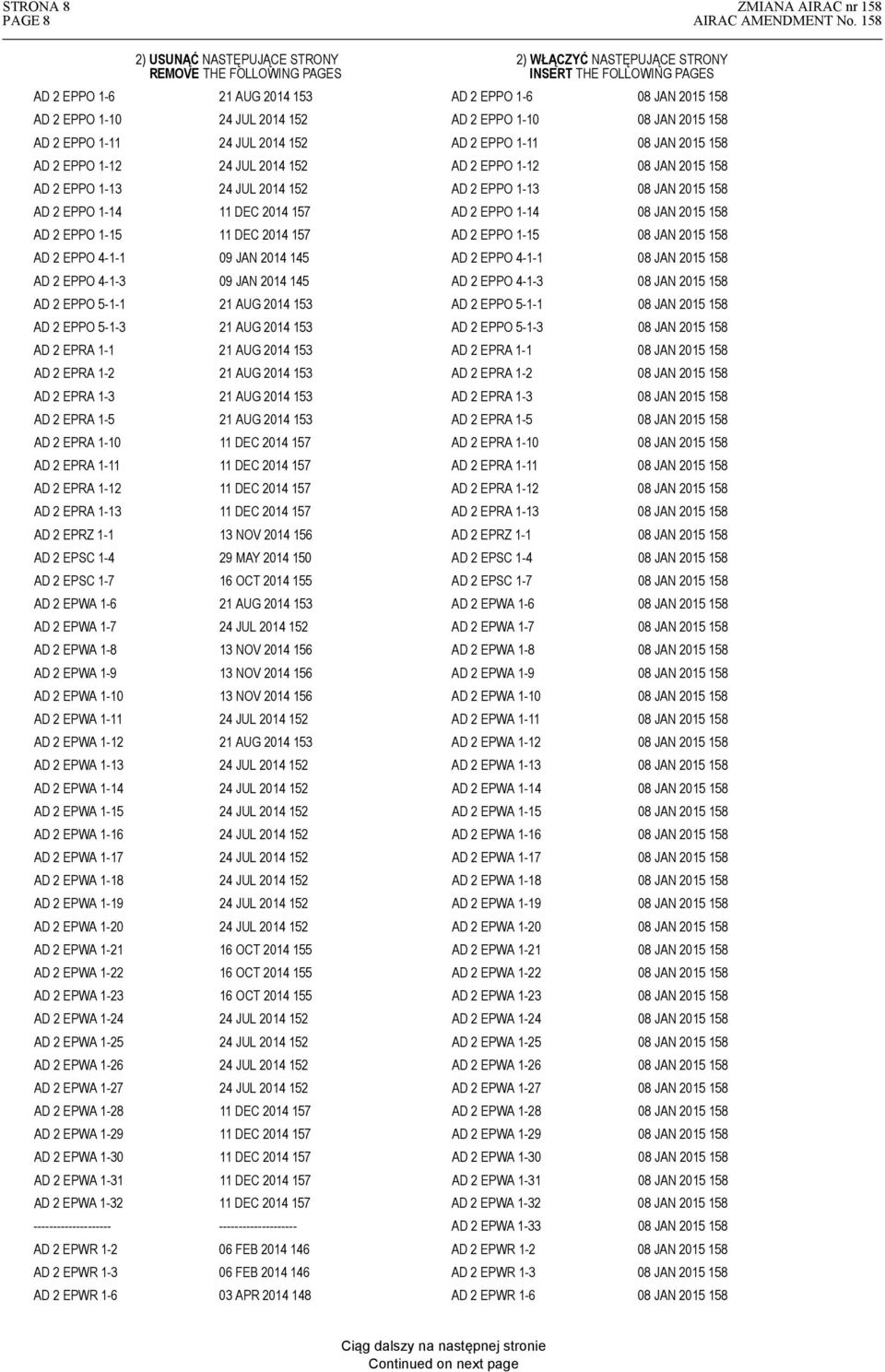 2 EPPO 1-10 158 AD 2 EPPO 1-11 24 JUL 2014 152 AD 2 EPPO 1-11 158 AD 2 EPPO 1-12 24 JUL 2014 152 AD 2 EPPO 1-12 158 AD 2 EPPO 1-13 24 JUL 2014 152 AD 2 EPPO 1-13 158 AD 2 EPPO 1-14 11 DEC 2014 157 AD