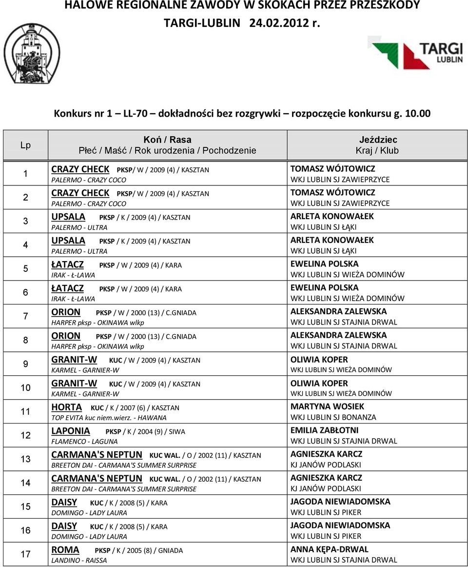 PKSP / K / 00 () / KASZTAN PALERMO - ULTRA ŁATACZ PKSP / W / 00 () / KARA IRAK - Ł-LAWA ŁATACZ PKSP / W / 00 () / KARA IRAK - Ł-LAWA ORION PKSP / W / 000 (1) / C.