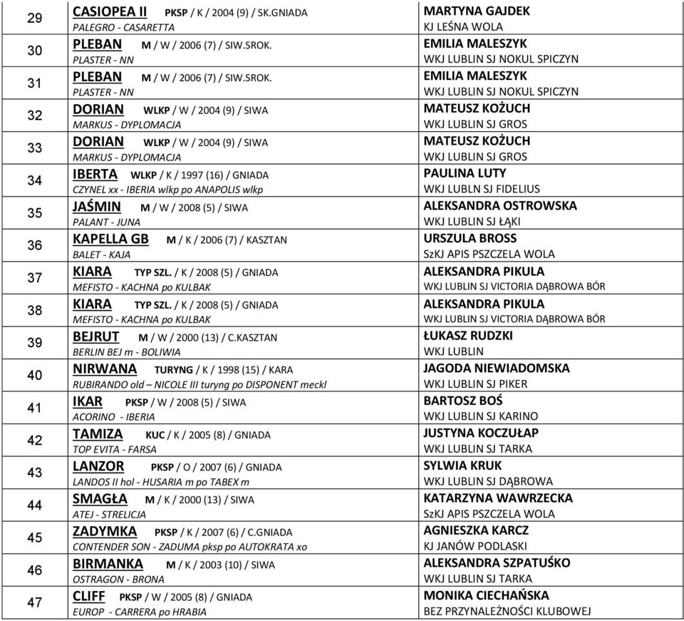 WLKP / W / 00 () / SIWA MARKUS - DYPLOMACJA DORIAN WLKP / W / 00 () / SIWA MARKUS - DYPLOMACJA IBERTA WLKP / K / 1 () / GNIADA CZYNEL xx - IBERIA wlkp po ANAPOLIS wlkp JAŚMIN M / W / 00 () / SIWA