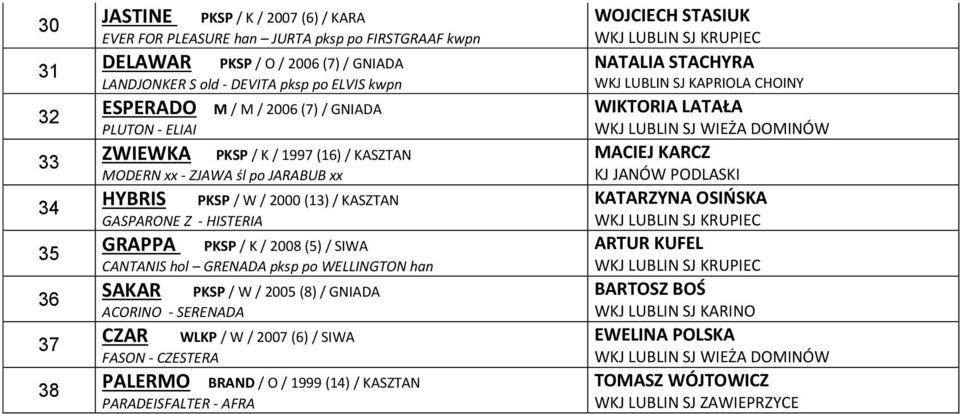 Z - HISTERIA GRAPPA PKSP / K / 00 () / SIWA CANTANIS hol GRENADA pksp po WELLINGTON han SAKAR ACORINO - SERENADA CZAR WLKP / W / 00 (6) / SIWA FASON - CZESTERA PALERMO