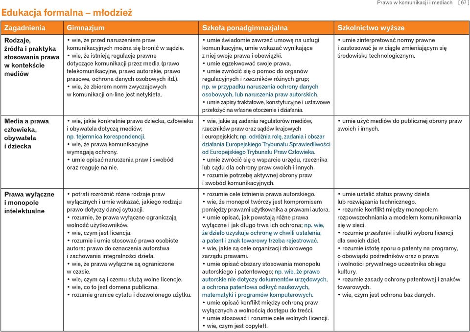 wie, że istnieją regulacje prawne dotyczące komunikacji przez media (prawo telekomunikacyjne, prawo autorskie, prawo prasowe, ochrona danych osobowych itd.).