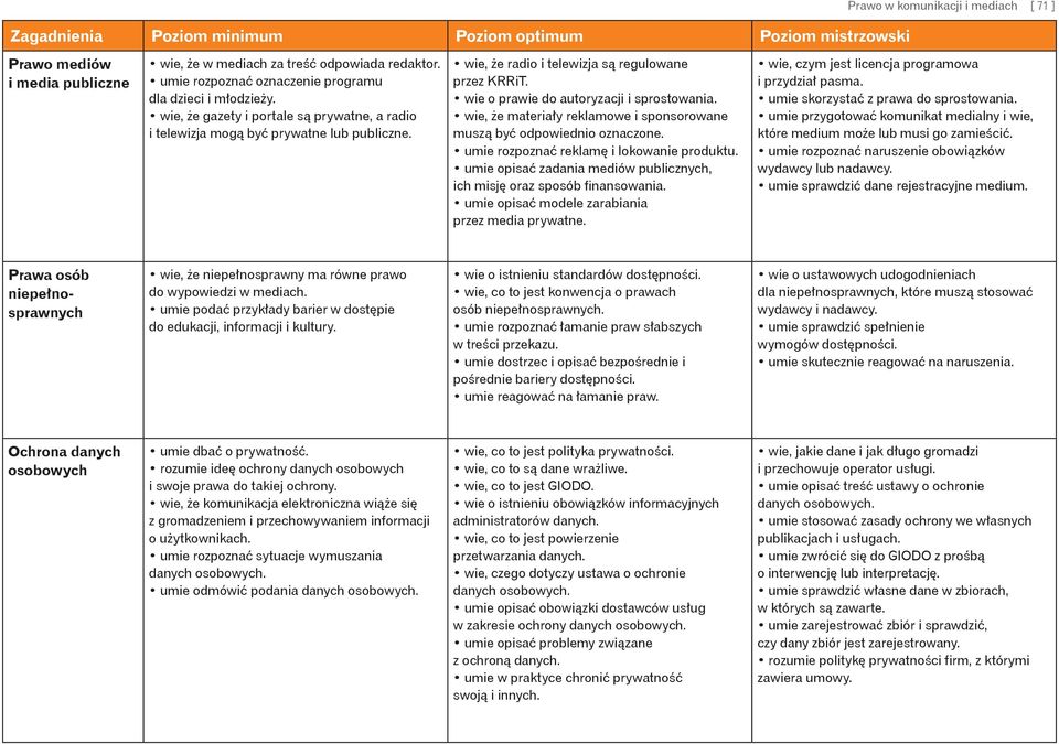 wie, że radio i telewizja są regulowane przez KRRiT. wie o prawie do autoryzacji i sprostowania. wie, że materiały reklamowe i sponsorowane muszą być odpowiednio oznaczone.