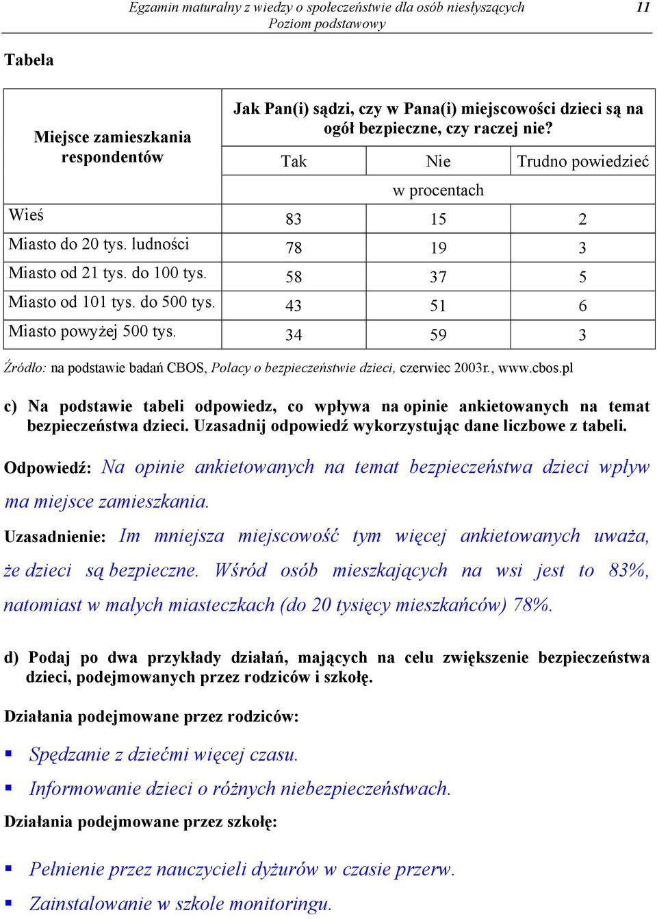 34 59 3 Źródło: na podstawie badań CBOS, Polacy o bezpieczeństwie dzieci, czerwiec 2003r., www.cbos.