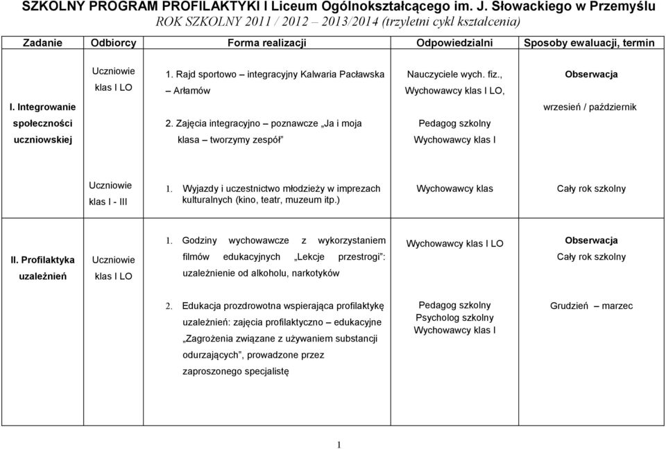 Rajd sportowo integracyjny Kalwaria Pacławska Arłamów Nauczyciele wych. fiz., Wychowawcy, I. Integrowanie wrzesień / październik społeczności 2.