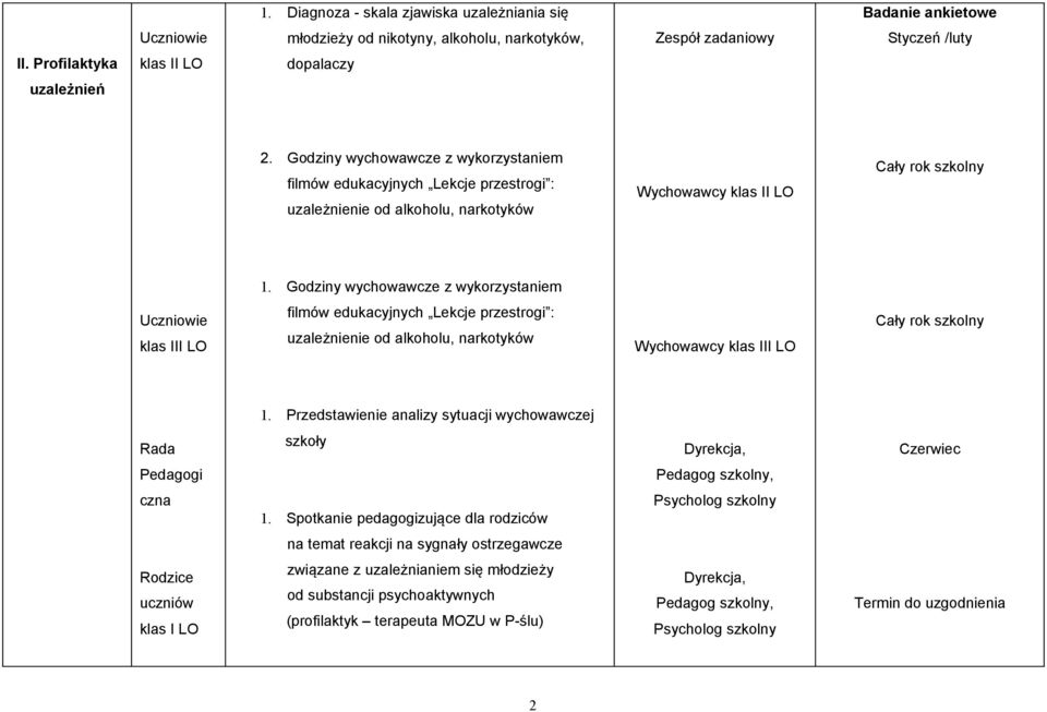 Przedstawienie analizy sytuacji wychowawczej Rada szkoły Czerwiec Pedagogi czna 1.