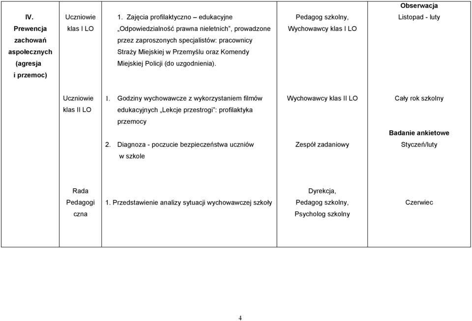 zaproszonych specjalistów: pracownicy aspołecznych Straży Miejskiej w Przemyślu oraz Komendy (agresja Miejskiej Policji (do uzgodnienia).