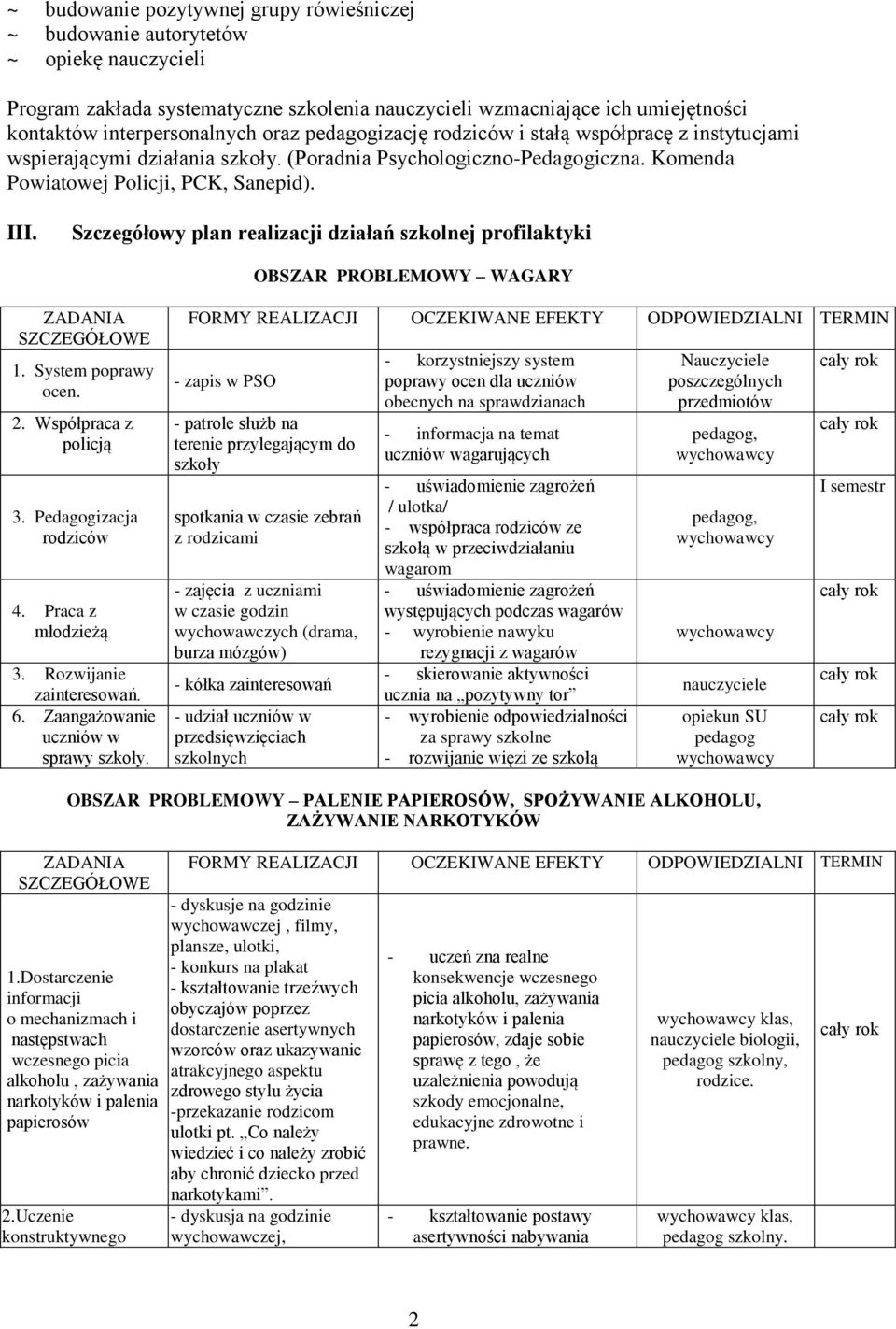 Szczegółowy plan realizacji działań szkolnej profilaktyki OBSZAR PROBLEMOWY WAGARY 1. System poprawy ocen. 2. Współpraca z policją 3. Pedagogizacja rodziców 4. Praca z młodzieżą 3.