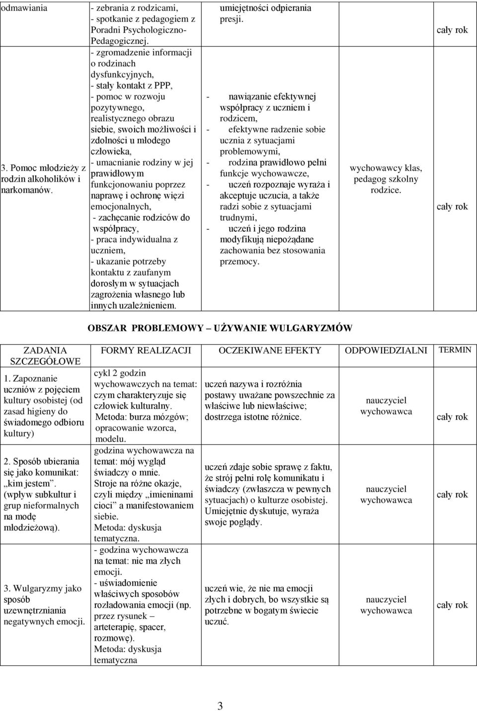 umacnianie rodziny w jej prawidłowym funkcjonowaniu poprzez naprawę i ochronę więzi emocjonalnych, - zachęcanie rodziców do współpracy, - praca indywidualna z uczniem, - ukazanie potrzeby kontaktu z