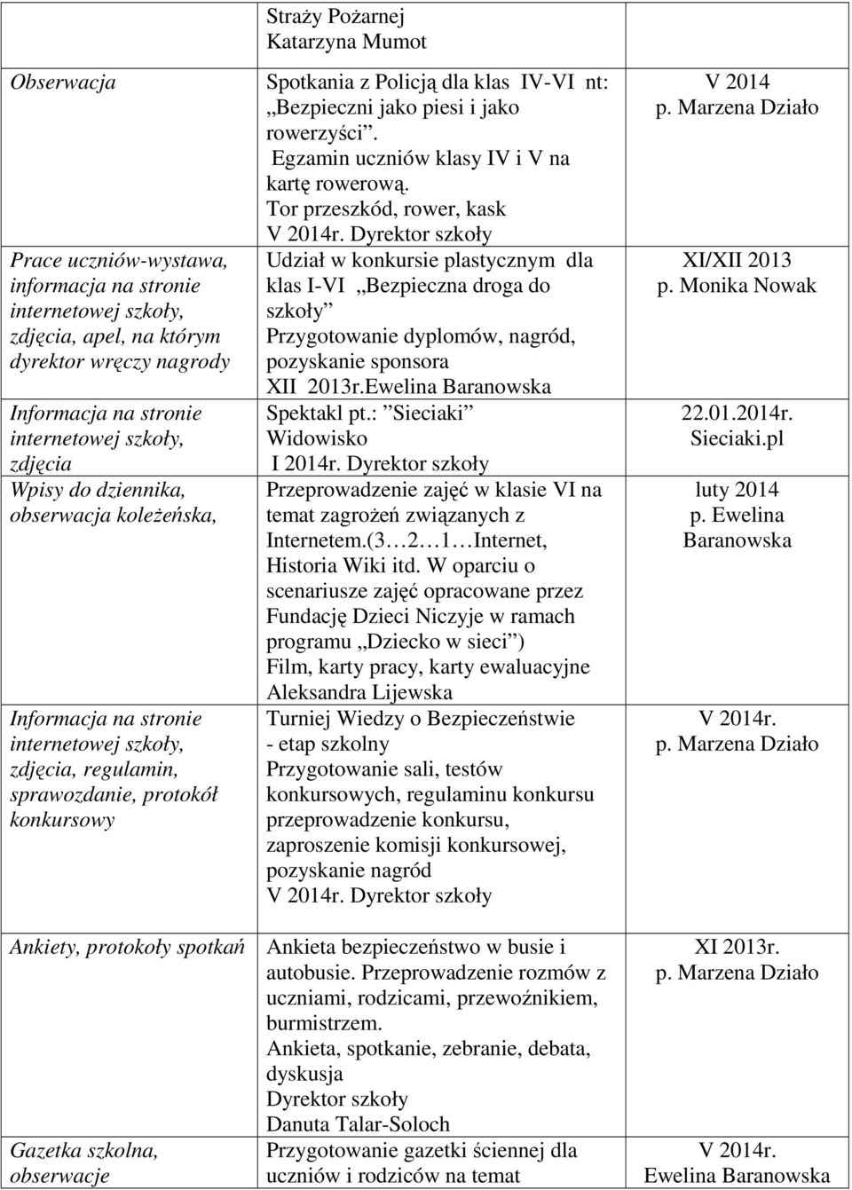 Bezpieczni jako piesi i jako rowerzyści. Egzamin uczniów klasy IV i V na kartę rowerową. Tor przeszkód, rower, kask V 2014r.