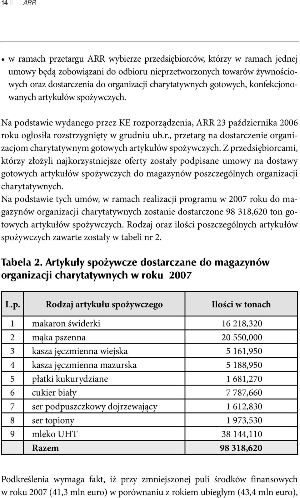 Z przedsiębiorcami, którzy złożyli najkorzystniejsze oferty zostały podpisane umowy na dostawy gotowych artykułów spożywczych do magazynów poszczególnych organizacji charytatywnych.