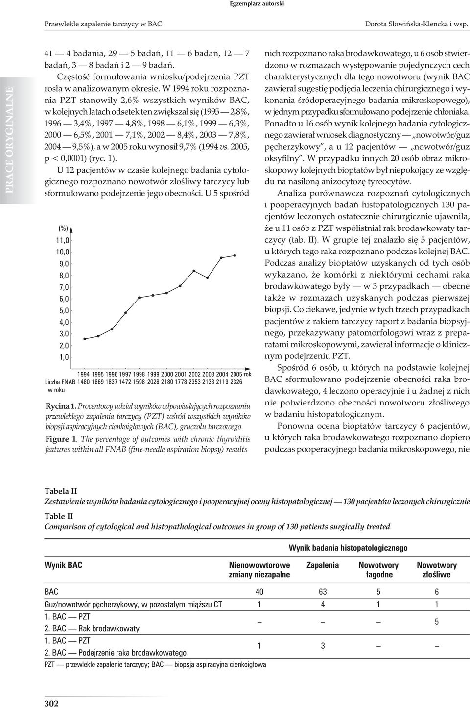 W 1994 roku rozpoznania PZT stanowiły 2,6% wszystkich wyników BAC, w kolejnych latach odsetek ten zwiększał się (1995 2,8%, 1996 3,4%, 1997 4,8%, 1998 6,1%, 1999 6,3%, 2000 6,5%, 2001 7,1%, 2002