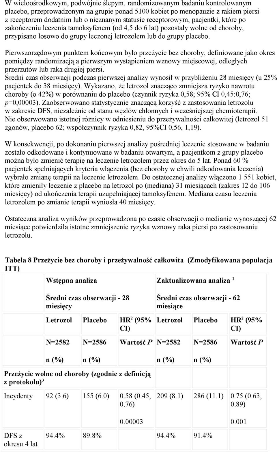 Pierwszorzędowym punktem końcowym było przeżycie bez choroby, definiowane jako okres pomiędzy randomizacją a pierwszym wystąpieniem wznowy miejscowej, odległych przerzutów lub raka drugiej piersi.