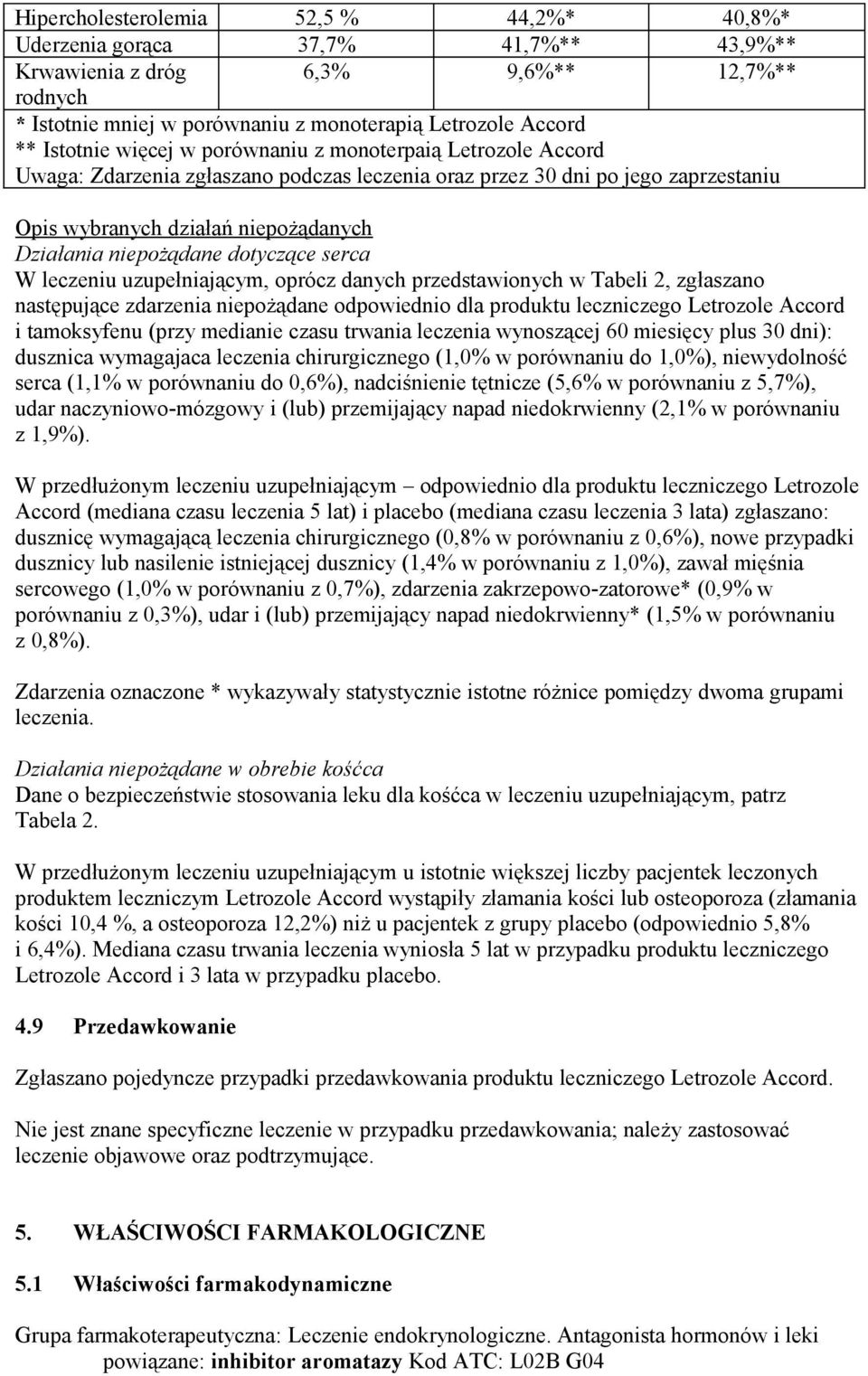 dotyczące serca W leczeniu uzupełniającym, oprócz danych przedstawionych w Tabeli 2, zgłaszano następujące zdarzenia niepożądane odpowiednio dla produktu leczniczego Letrozole Accord i tamoksyfenu