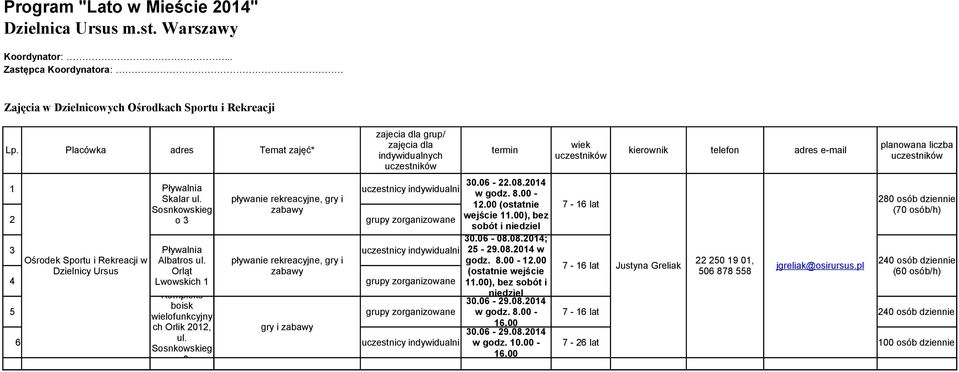 00 - Skalar ul. pływanie rekreacyjne, gry i 280 osób dziennie 12.00 (ostatnie 7-16 lat Sosnkowskieg zabawy (70 osób/h) 2 grupy zorganizowane wejście 11.00), bez o 3 sobót i niedziel.06-08.