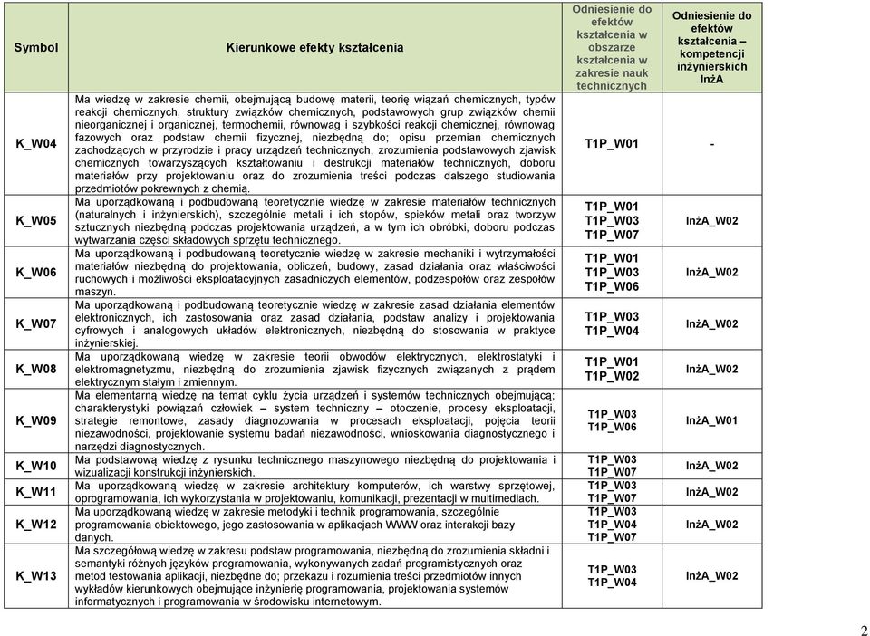 przemian chemicznych zachodzących w przyrodzie i pracy urządzeń, zrozumienia podstawowych zjawisk chemicznych towarzyszących kształtowaniu i destrukcji materiałów, doboru materiałów przy