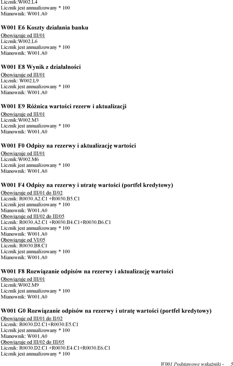 C1 Obowiązuje od III/02 do III/05 Licznik: R0030.A2.C1 +R0030.B4.C1+R0030.B6.C1 Licznik: R0030.B8.C1 W001 F8 Rozwiązanie odpisów na rezerwy i aktualizację wartości Licznik:W002.