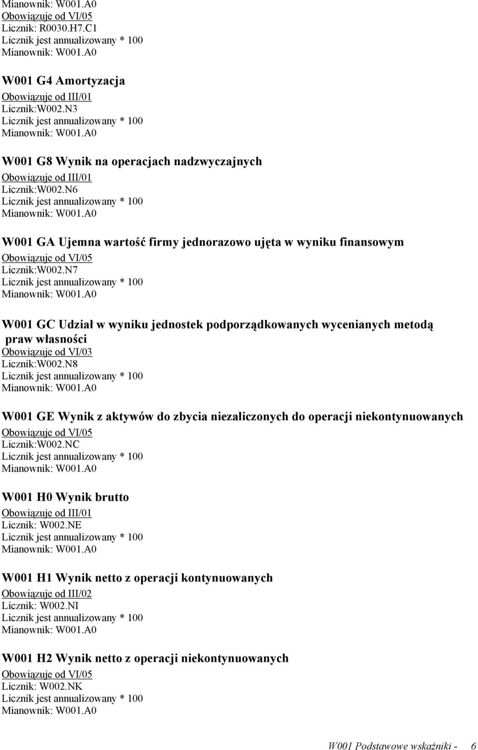 N7 W001 GC Udział w wyniku jednostek podporządkowanych wycenianych metodą praw własności Obowiązuje od VI/03 Licznik:W002.