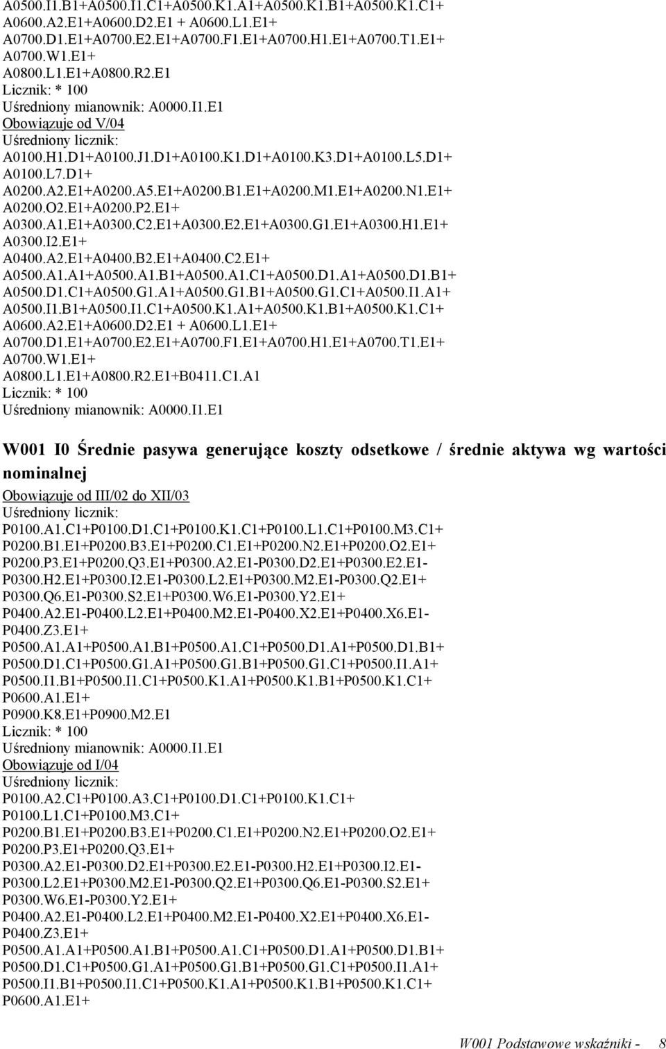 E1+A0200.N1.E1+ A0200.O2.E1+A0200.P2.E1+ A0300.A1.E1+A0300.C2.E1+A0300.E2.E1+A0300.G1.E1+A0300.H1.E1+ A0300.I2.E1+ A0400.A2.E1+A0400.B2.E1+A0400.C2.E1+ A0500.A1.A1+A0500.A1.B1+A0500.A1.C1+A0500.D1.