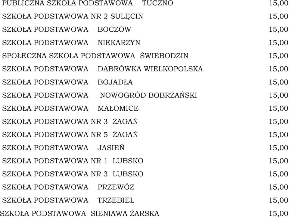 15,00 SZKOŁA PODSTAWOWA MAŁOMICE 15,00 SZKOŁA PODSTAWOWA NR 3 ŻAGAŃ 15,00 SZKOŁA PODSTAWOWA NR 5 ŻAGAŃ 15,00 SZKOŁA PODSTAWOWA JASIEŃ 15,00 SZKOŁA