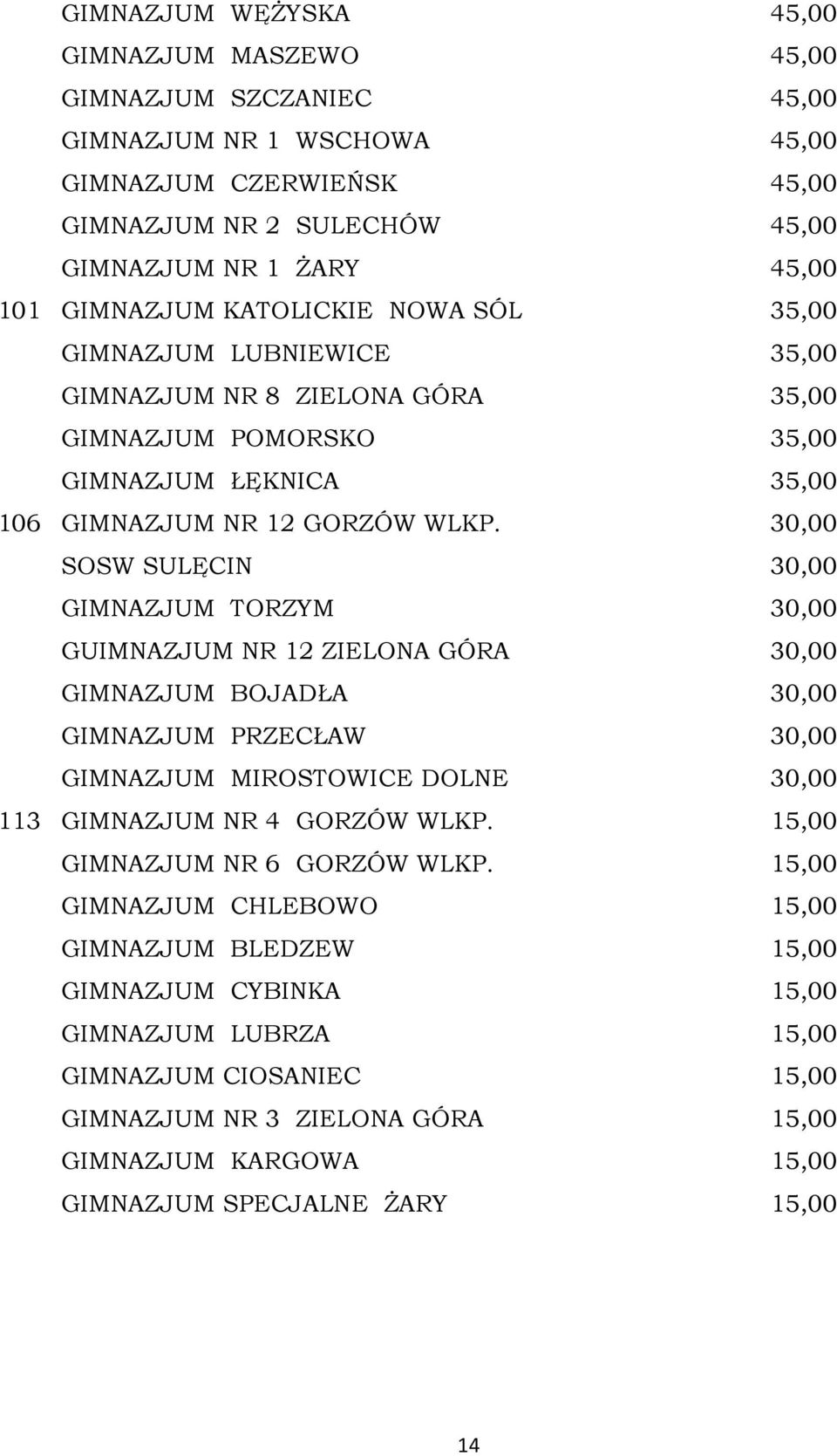 30,00 SOSW SULĘCIN 30,00 GIMNAZJUM TORZYM 30,00 GUIMNAZJUM NR 12 ZIELONA GÓRA 30,00 GIMNAZJUM BOJADŁA 30,00 GIMNAZJUM PRZECŁAW 30,00 GIMNAZJUM MIROSTOWICE DOLNE 30,00 113 GIMNAZJUM NR 4 GORZÓW WLKP.