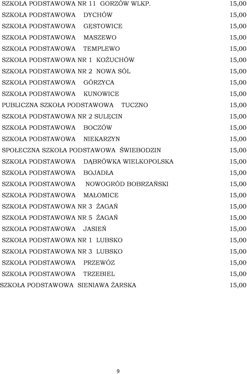 NOWA SÓL 15,00 SZKOŁA PODSTAWOWA GÓRZYCA 15,00 SZKOŁA PODSTAWOWA KUNOWICE 15,00 PUBLICZNA SZKOŁA PODSTAWOWA TUCZNO 15,00 SZKOŁA PODSTAWOWA NR 2 SULĘCIN 15,00 SZKOŁA PODSTAWOWA BOCZÓW 15,00 SZKOŁA