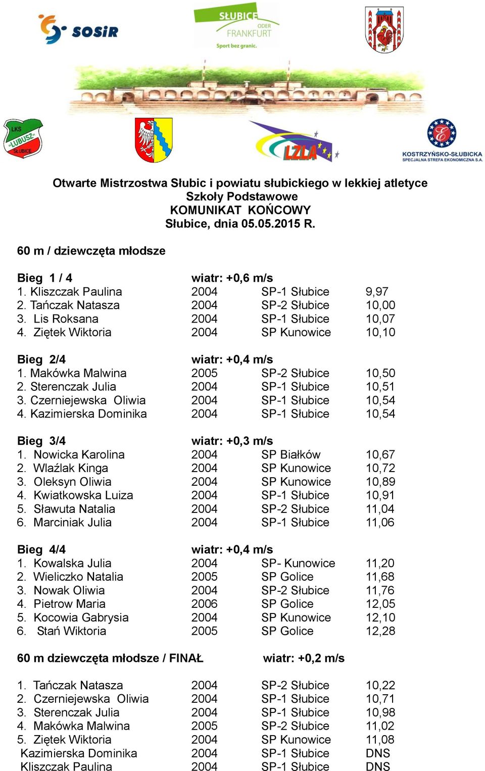 Makówka Malwina 2005 SP-2 Słubice 10,50 2. Sterenczak Julia 2004 SP-1 Słubice 10,51 3. Czerniejewska Oliwia 2004 SP-1 Słubice 10,54 4.