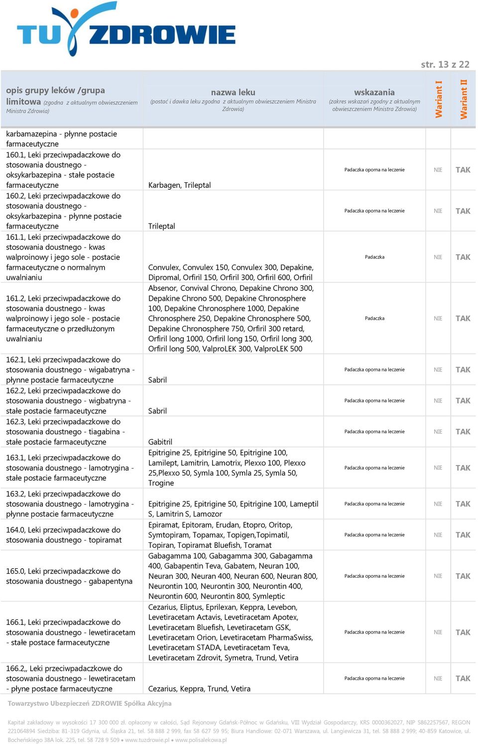 1, Leki przeciwpadaczkowe do stosowania doustnego - kwas walproinowy i jego sole - postacie o normalnym uwalnianiu 161.