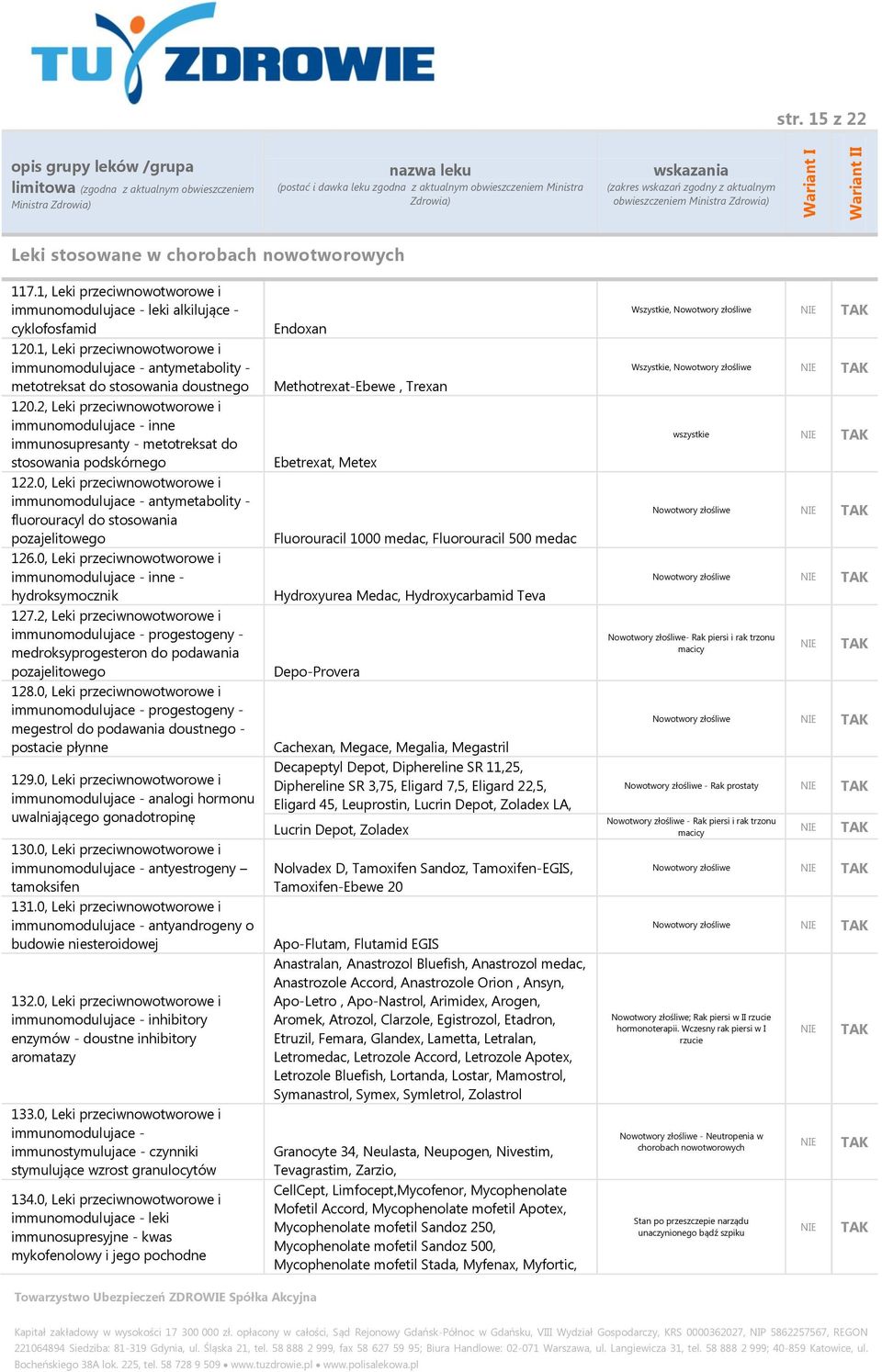 2, Leki przeciwnowotworowe i immunomodulujace - inne immunosupresanty - metotreksat do stosowania podskórnego 122.