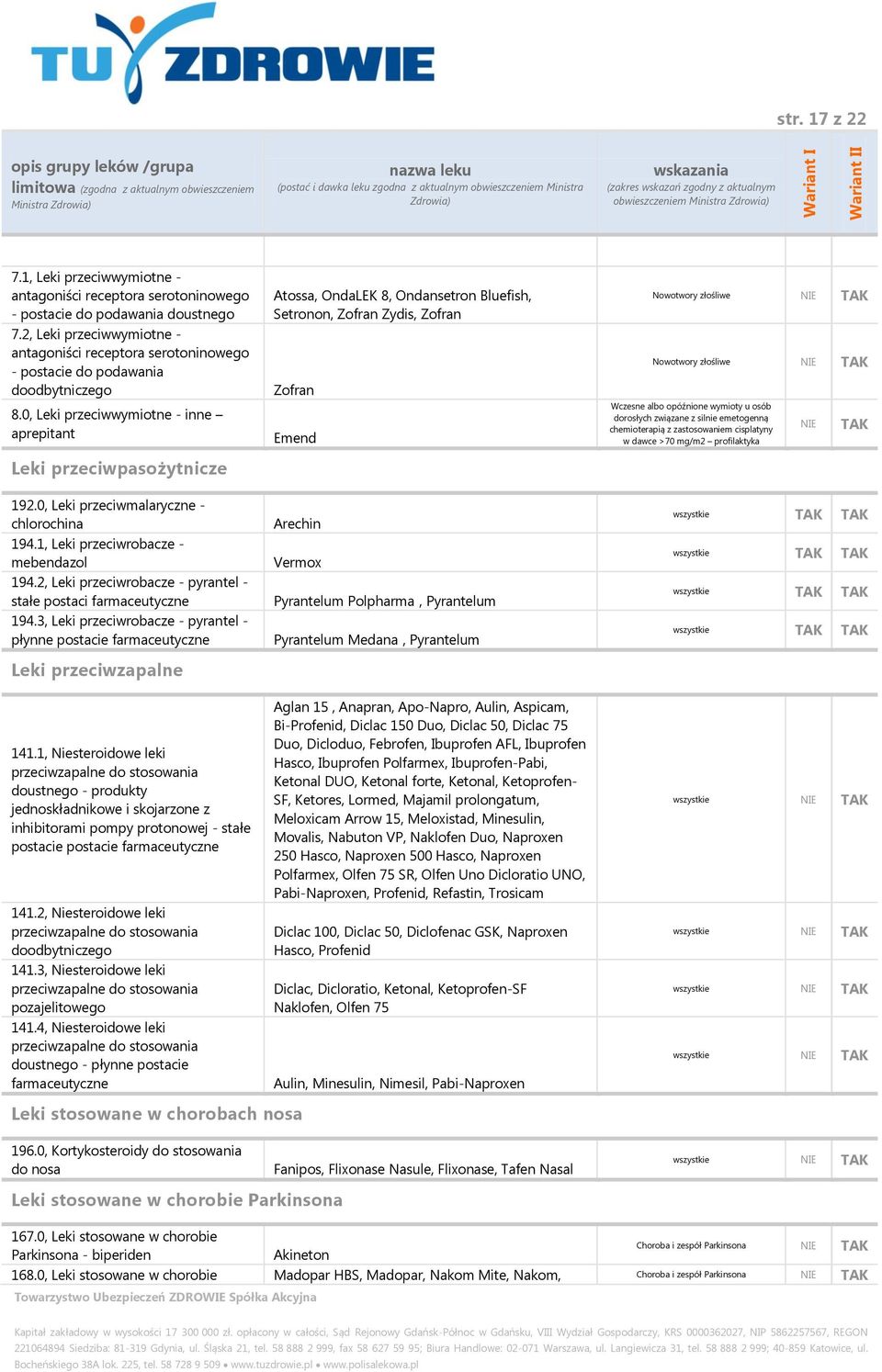 0, Leki przeciwwymiotne - inne aprepitant Leki przeciwpasożytnicze Atossa, OndaLEK 8, Ondansetron Bluefish, Setronon, Zofran Zydis, Zofran Zofran Emend Nowotwory złośliwe Nowotwory złośliwe Wczesne