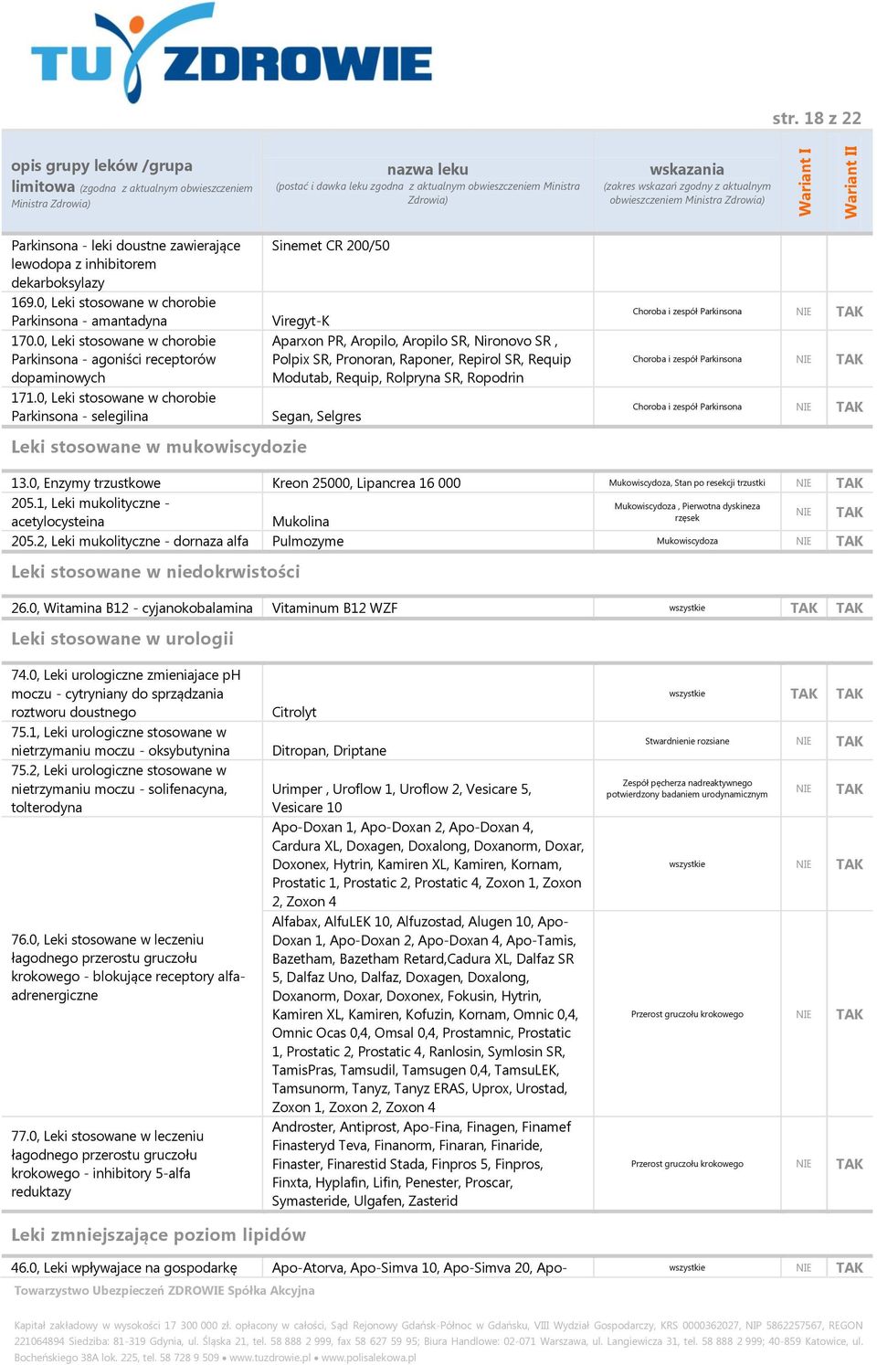 0, Leki stosowane w chorobie Parkinsona - selegilina Sinemet CR 200/50 Viregyt-K Aparxon PR, Aropilo, Aropilo SR, Nironovo SR, Polpix SR, Pronoran, Raponer, Repirol SR, Requip Modutab, Requip,