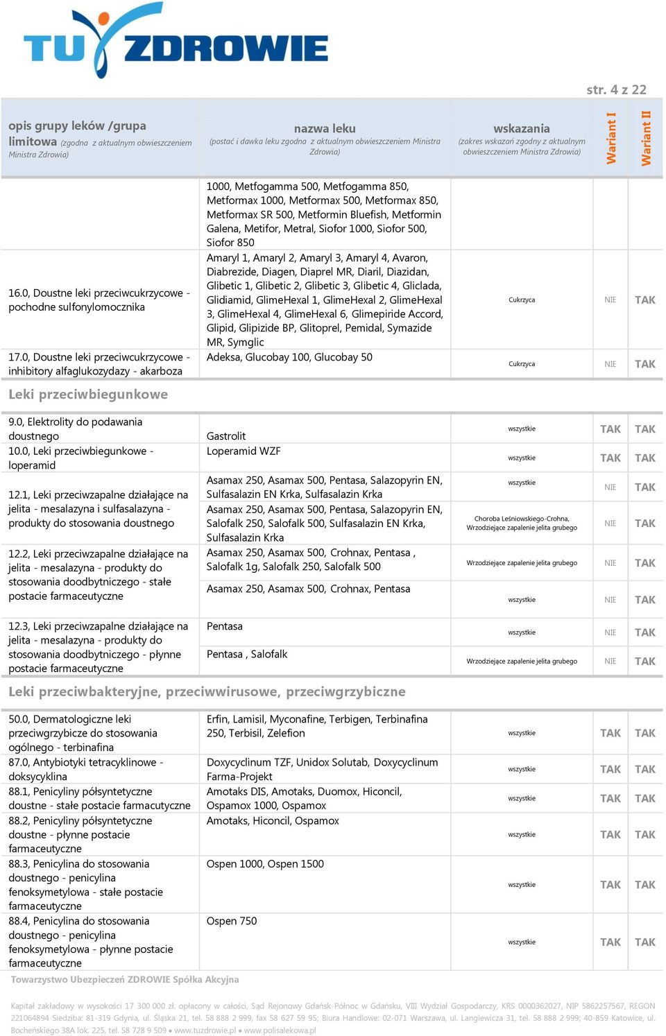 Metformin Bluefish, Metformin Galena, Metifor, Metral, Siofor 1000, Siofor 500, Siofor 850 Amaryl 1, Amaryl 2, Amaryl 3, Amaryl 4, Avaron, Diabrezide, Diagen, Diaprel MR, Diaril, Diazidan, Glibetic