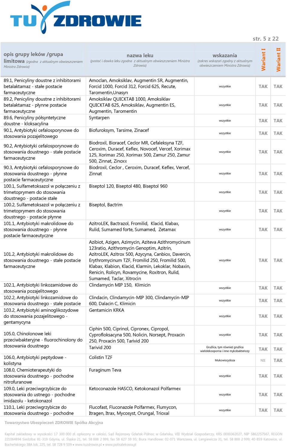 3, Antybiotyki cefalosporynowe do stosowania doustnego - płynne postacie 100.1, Sulfametoksazol w połączeniu z trimetoprymem do stosowania doustnego - postacie stałe 100.