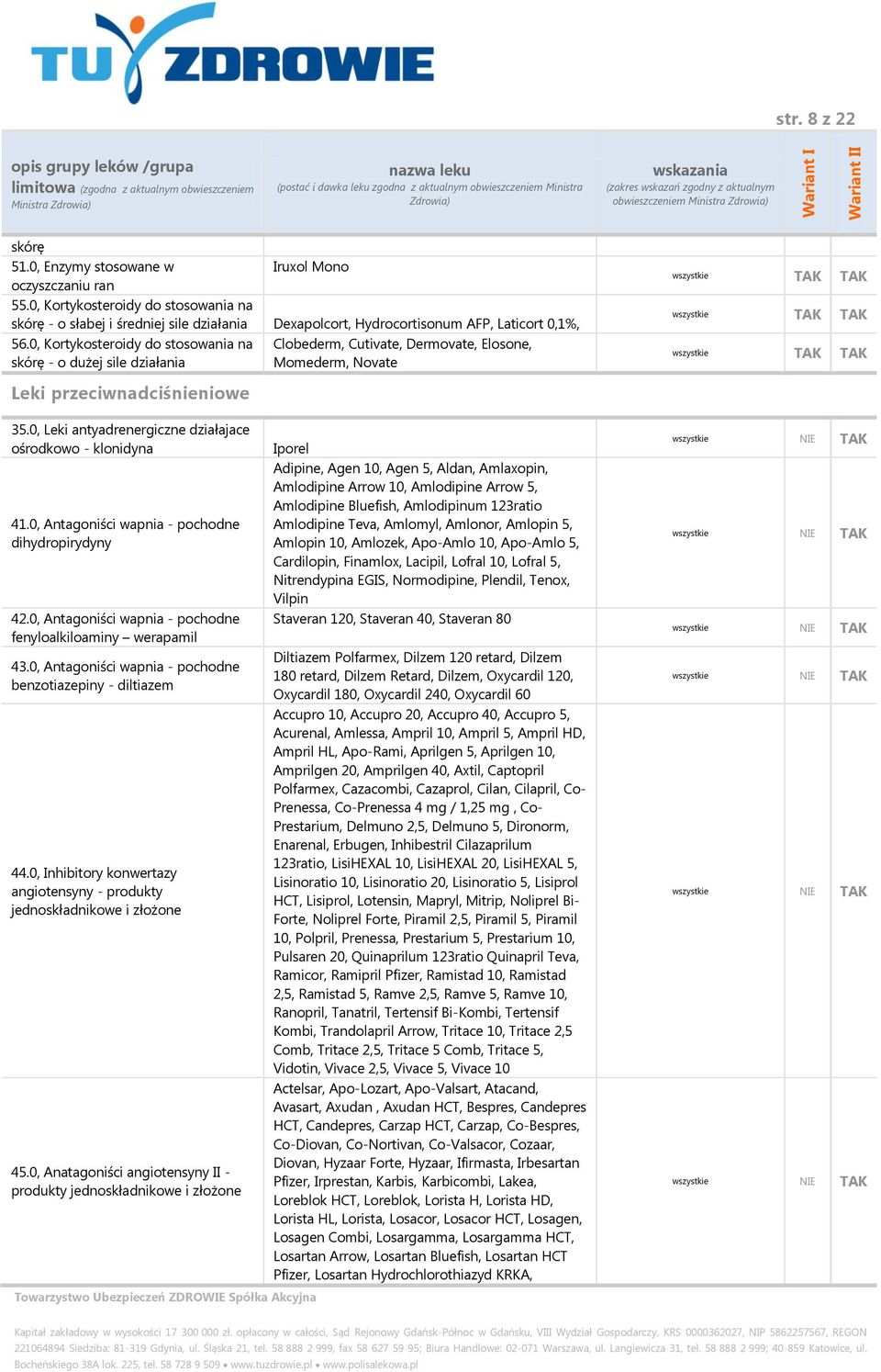 0, Kortykosteroidy do stosowania na skórę - o dużej sile działania Clobederm, Cutivate, Dermovate, Elosone, Momederm, Novate wszystkie wszystkie wszystkie Leki przeciwnadciśnieniowe 35.