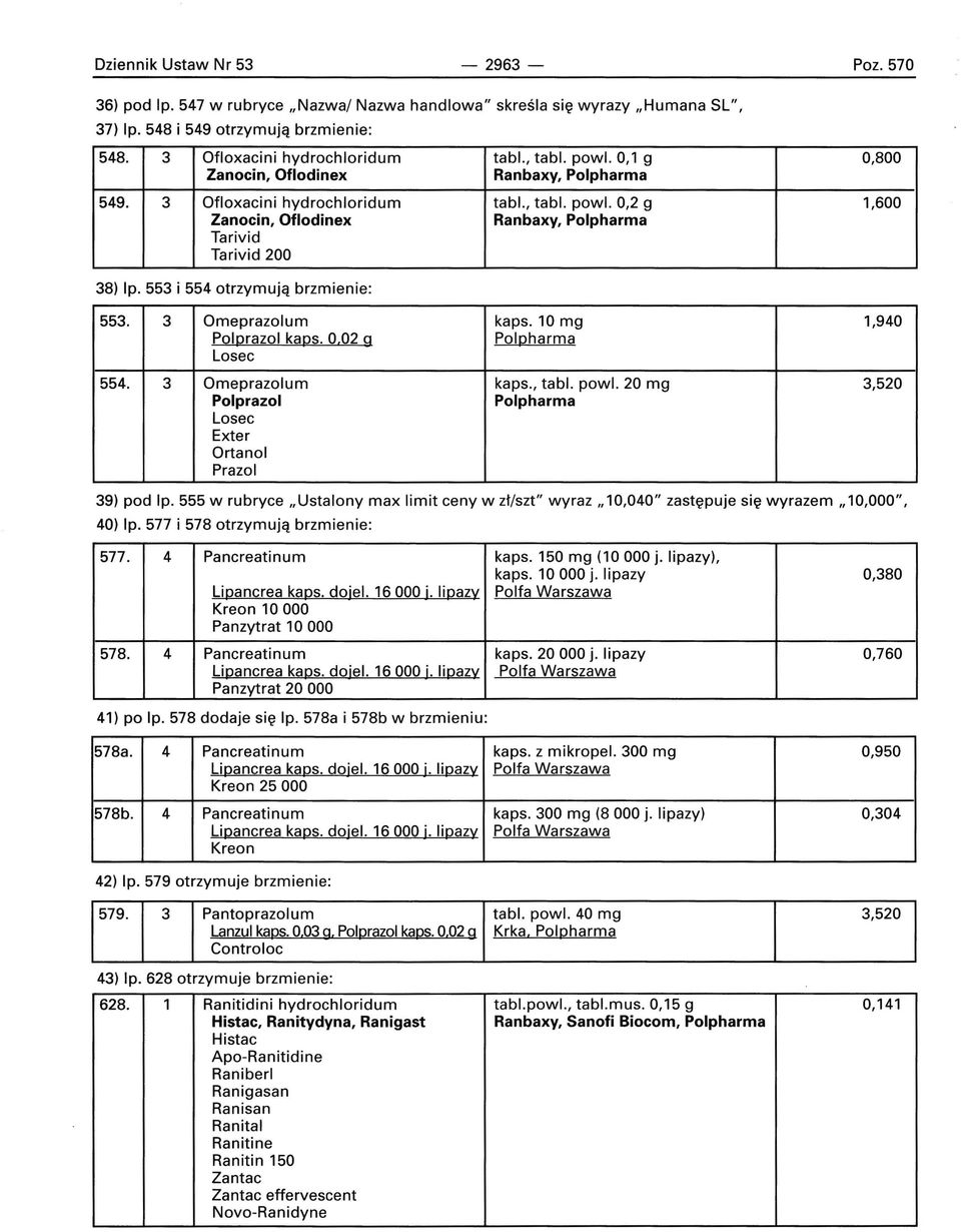 553 i 554 otrzymują brzmienie: 553. 3 Omeprazolum kaps. 10 mg 1,940 Poigrazol kags. 0,02 g Polgharma Losec 554. 3 Omeprazolum kaps., tabl. powl.