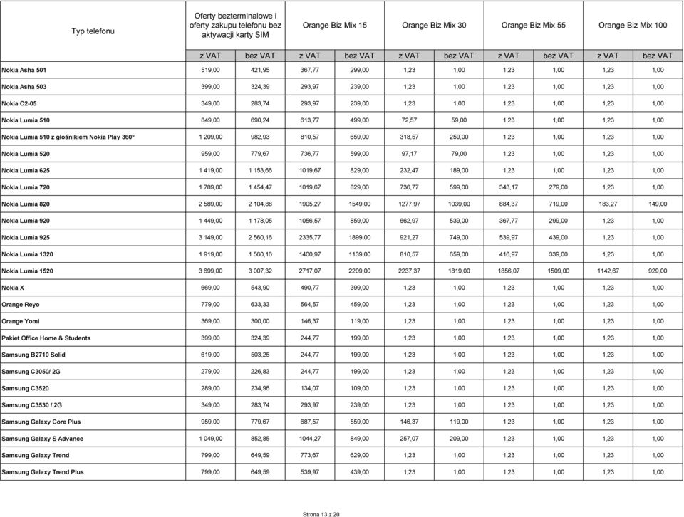 1,00 Nokia Lumia 520 959,00 779,67 736,77 599,00 97,17 79,00 1,23 1,00 1,23 1,00 Nokia Lumia 625 1 419,00 1 153,66 1019,67 829,00 232,47 189,00 1,23 1,00 1,23 1,00 Nokia Lumia 720 1 789,00 1 454,47