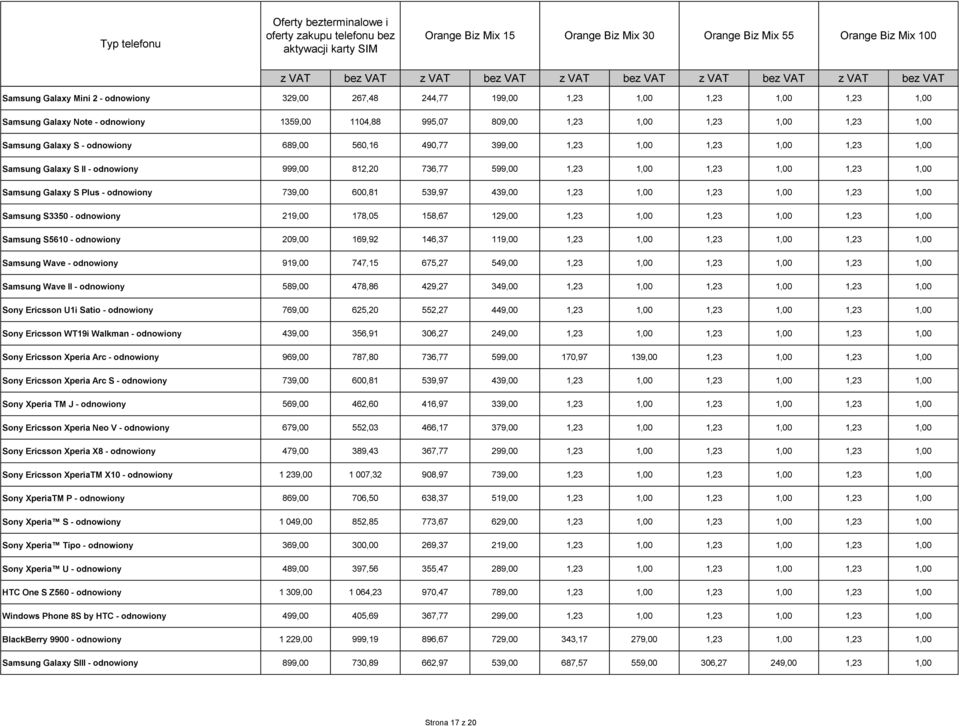 739,00 600,81 539,97 439,00 1,23 1,00 1,23 1,00 1,23 1,00 Samsung S3350 - odnowiony 219,00 178,05 158,67 129,00 1,23 1,00 1,23 1,00 1,23 1,00 Samsung S5610 - odnowiony 209,00 169,92 146,37 119,00