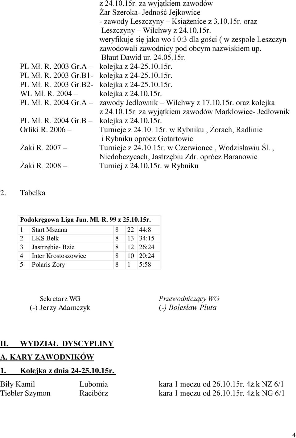 A zawody Jedłownik Wilchwy z 17.10.15r. oraz kolejka z 24.10.15r. za wyjątkiem zawodów Marklowice- Jedłownik PL Mł. R. 2004 Gr.B kolejka z 24.10.15r. Orliki R. 2006 Turnieje z 24.10. 15r.