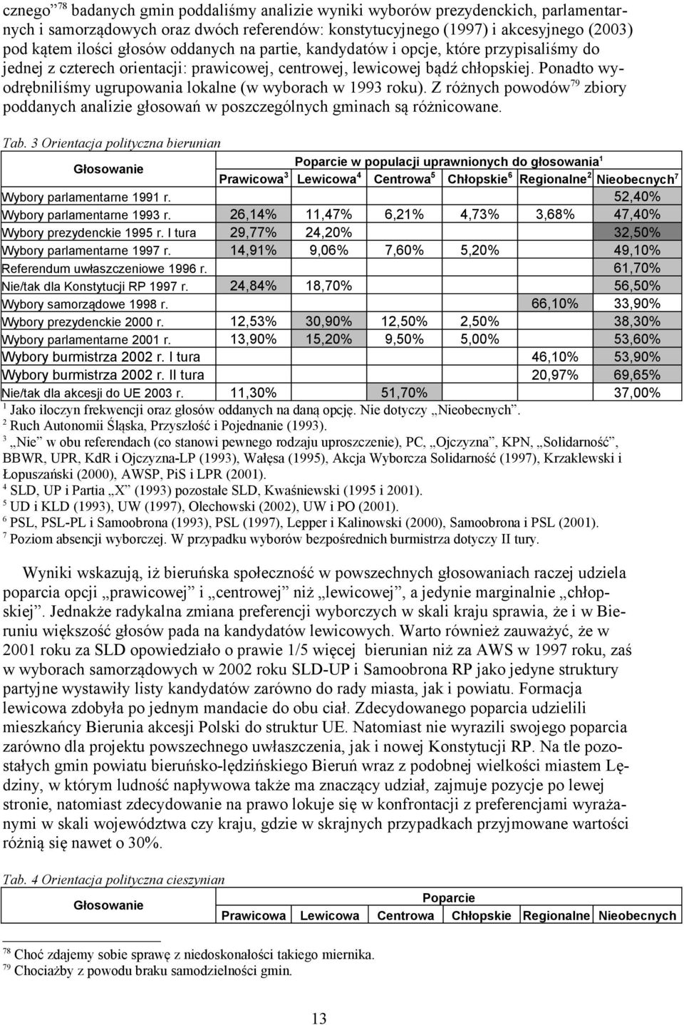 Ponadto wyodrębniliśmy ugrupowania lokalne (w wyborach w 1993 roku). Z różnych powodów 79 zbiory poddanych analizie głosowań w poszczególnych gminach są różnicowane. Tab.