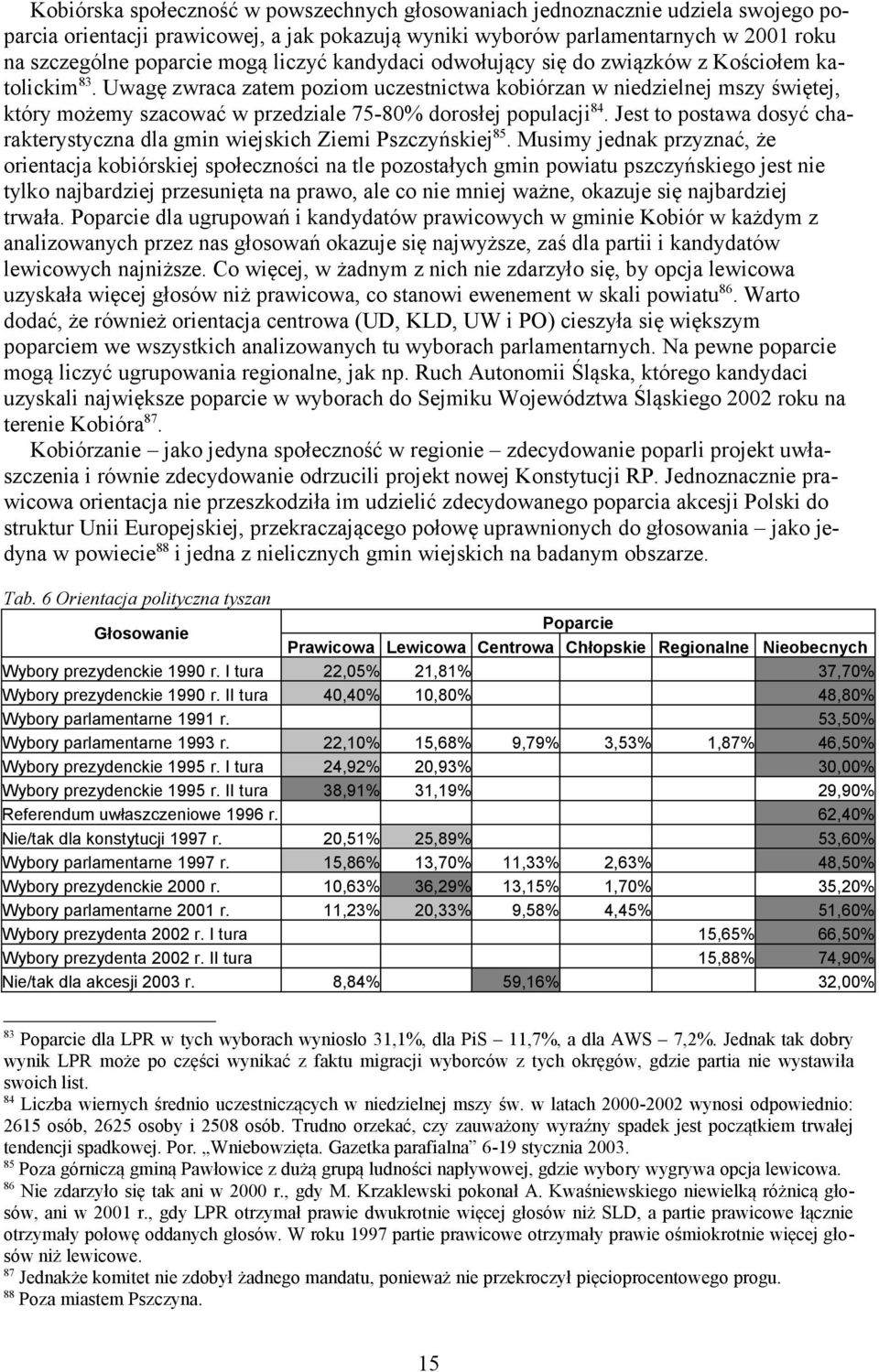 Uwagę zwraca zatem poziom uczestnictwa kobiórzan w niedzielnej mszy świętej, który możemy szacować w przedziale 75-80% dorosłej populacji 84.