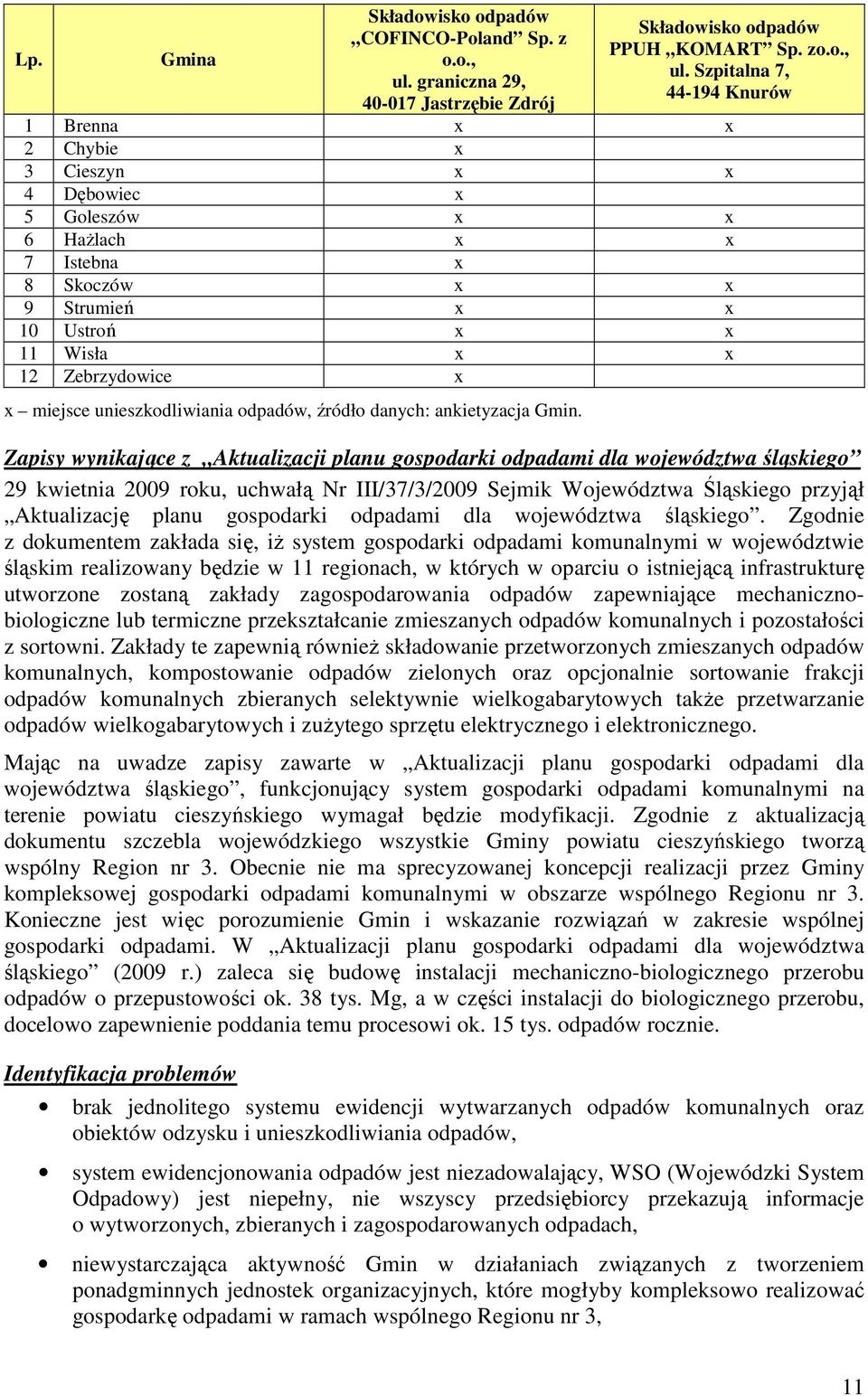 Szpitalna 7, 44-194 Knurów 1 Brenna x x 2 Chybie x 3 Cieszyn x x 4 Dębowiec x 5 Goleszów x x 6 HaŜlach x x 7 Istebna x 8 Skoczów x x 9 Strumień x x 10 Ustroń x x 11 Wisła x x 12 Zebrzydowice x x